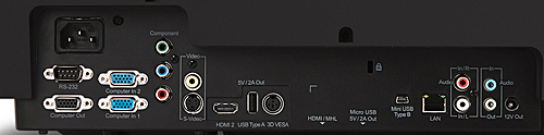 ViewSonic L820 connection panel